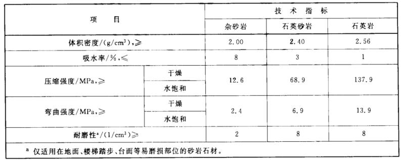 砂巖檢測(cè)