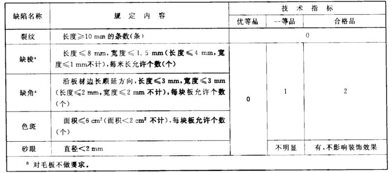 砂巖檢測(cè)