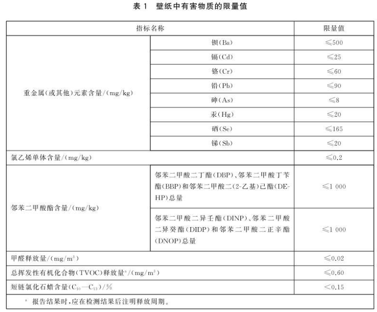 壁紙檢測